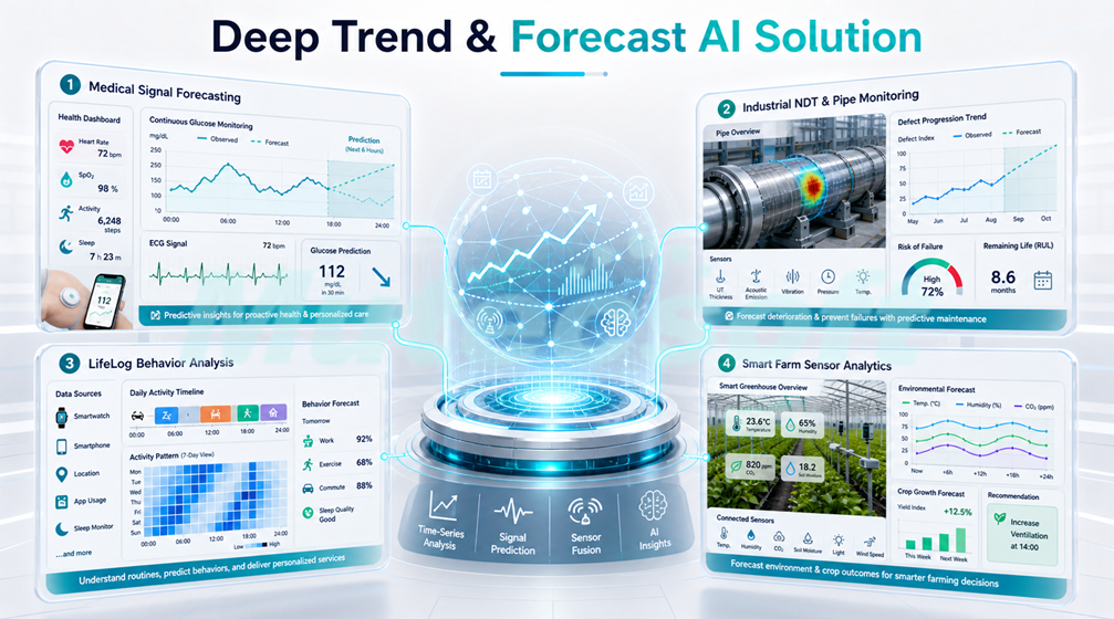 Deep Trend & Forecast AI Solution
